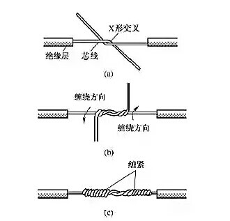 電工常用的7種電線(xiàn)接頭的連接方法，非常實(shí)用！
