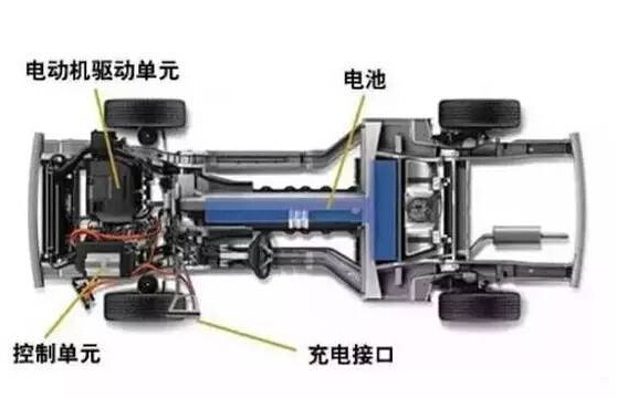 【干貨】新能源汽車驅(qū)動(dòng)電機(jī)深度分析！