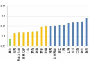 風(fēng)電、光伏項目綠證競爭力分析