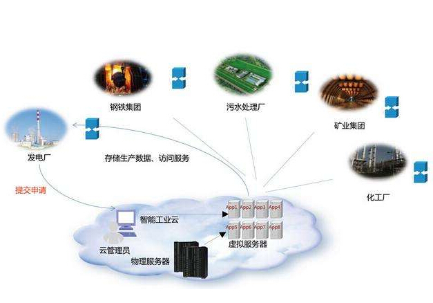 怎樣從“人工智能”走向“工業(yè)智能”？