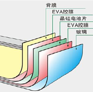 硅太陽能電池終將走上末路？ 